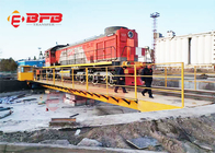 Locomotive Railway Turntable Material Handling Solutions For Freight Railroads And Transit Systems